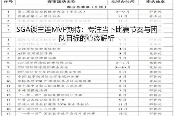 SGA谈三连MVP期待：专注当下比赛节奏与团队目标的心态解析（Leyu）